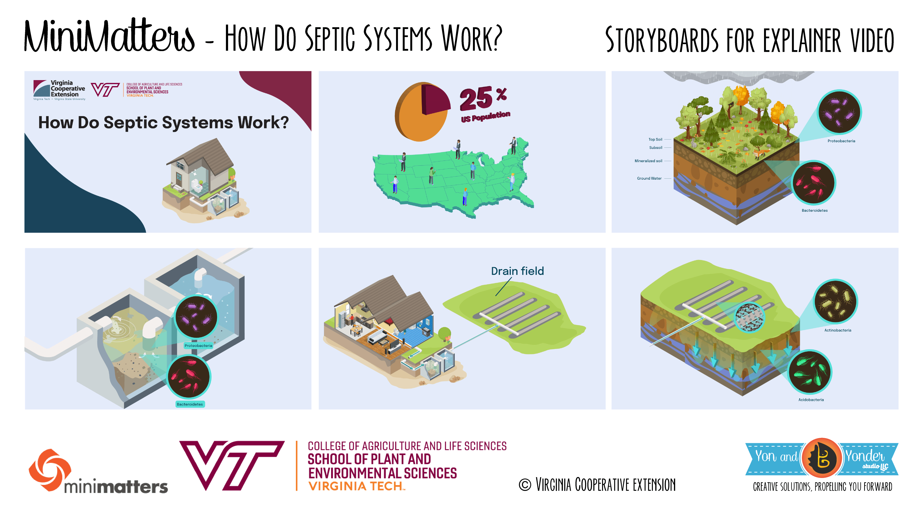 explainer video storyboard