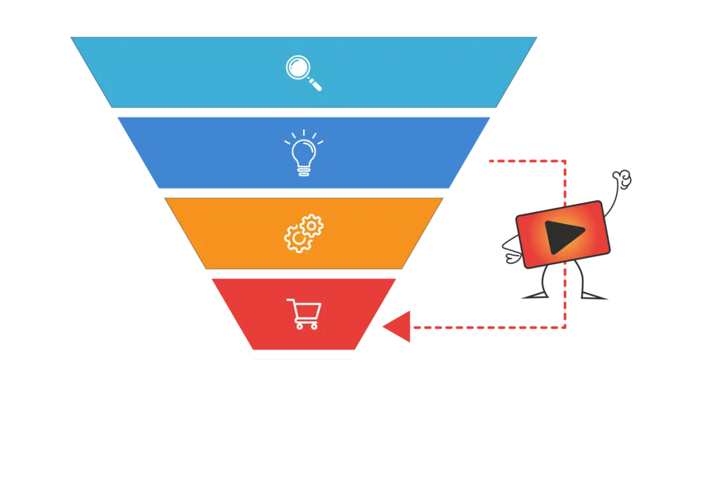 DesignAndVideoShortenSalesCycle