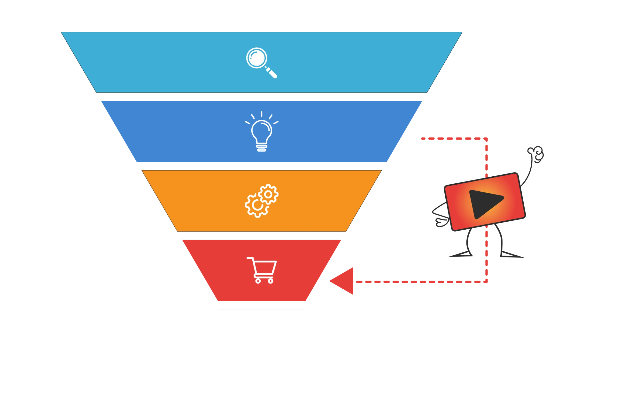 DesignAndVideoShortenSalesCycle